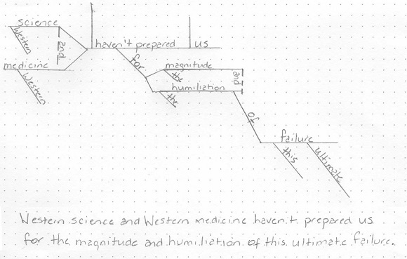 how to diagram a sentence using microsoft word template